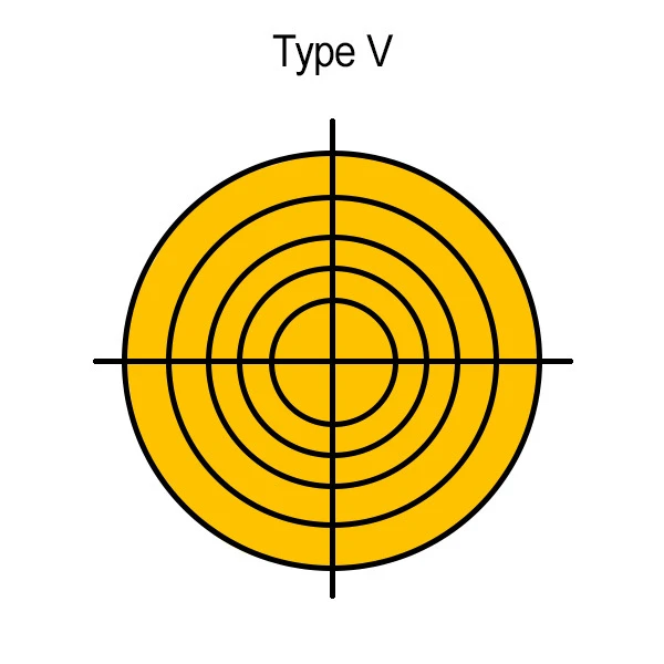 15,800 Lumens - 120 Watt - 4000 Kelvin - LED High Bay Retrofit 9 15,800 Lumens - 120 Watt - 4000 Kelvin - LED High Bay Retrofit - Image 7